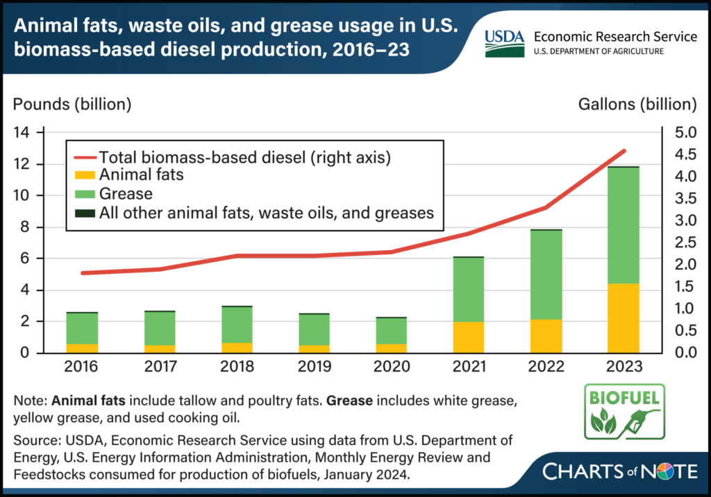 FUN FACTS ABOUT BIOFUELS