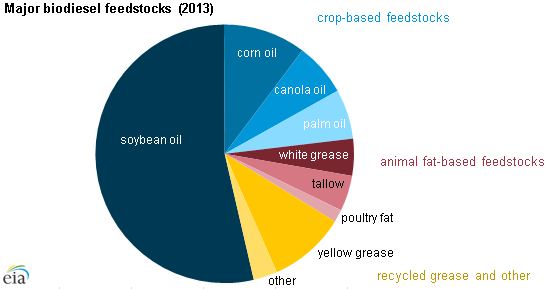 Grease Asset Charts