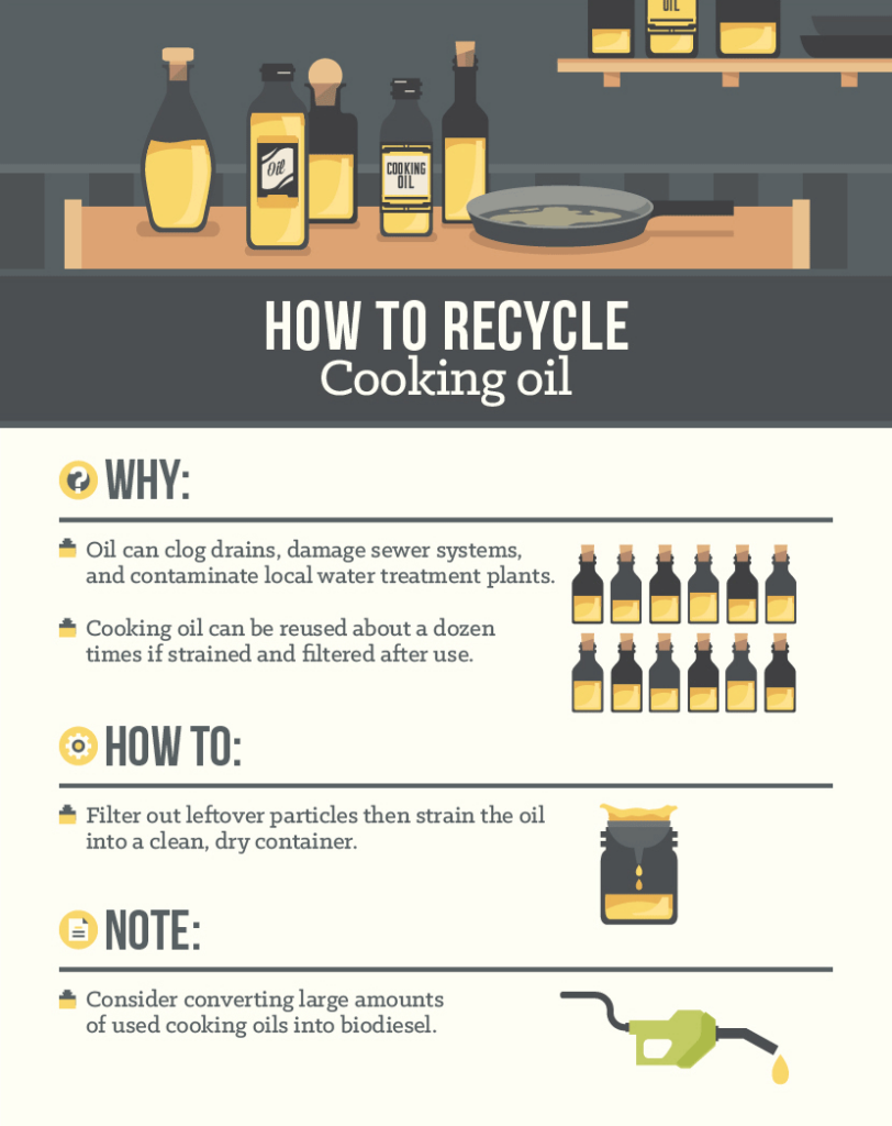 How To Recycle Cooking Oil Today