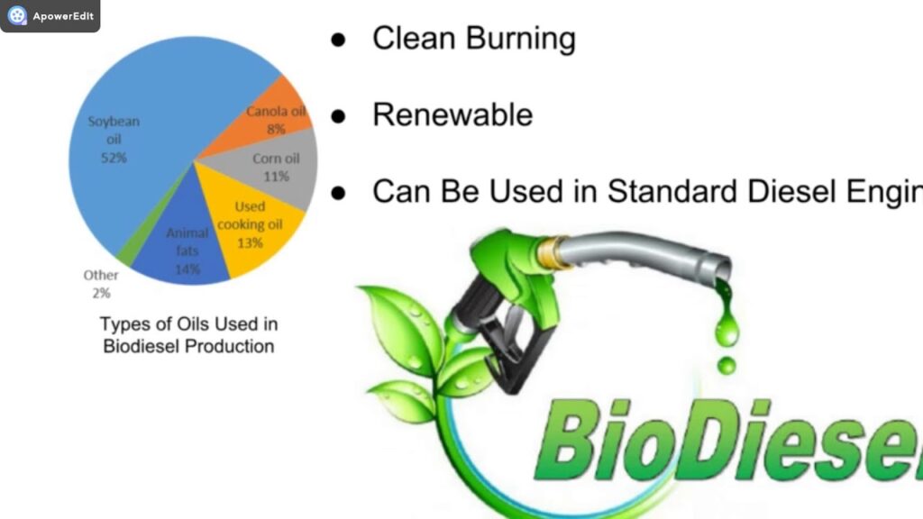 Waste Grease Biofuel Materisls